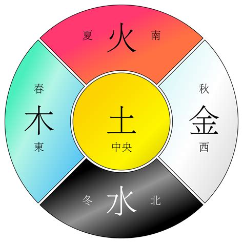 月份 金木水火土|五行